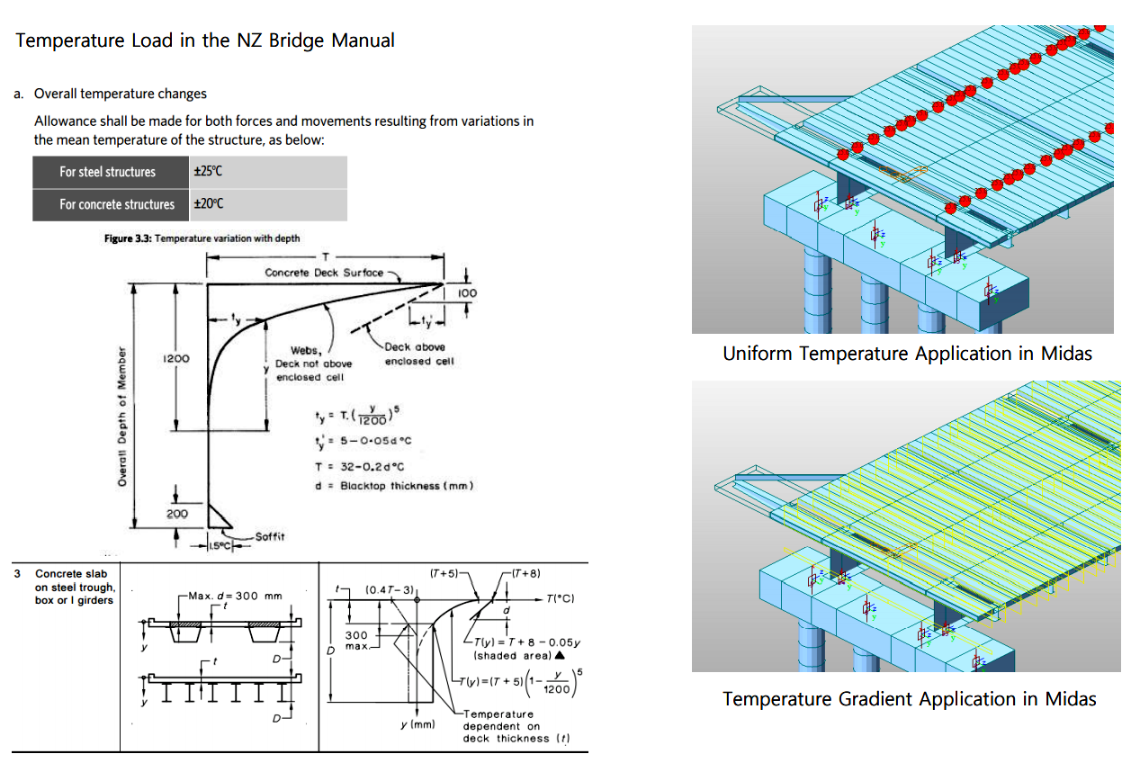 [Full PDF] ThreeSpan Steel Composite IGirder Bridge Design